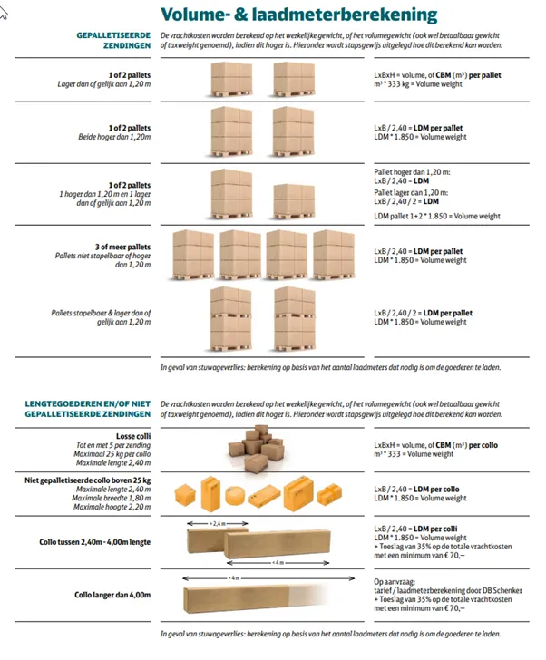 eSchenkerNLLoadmeter