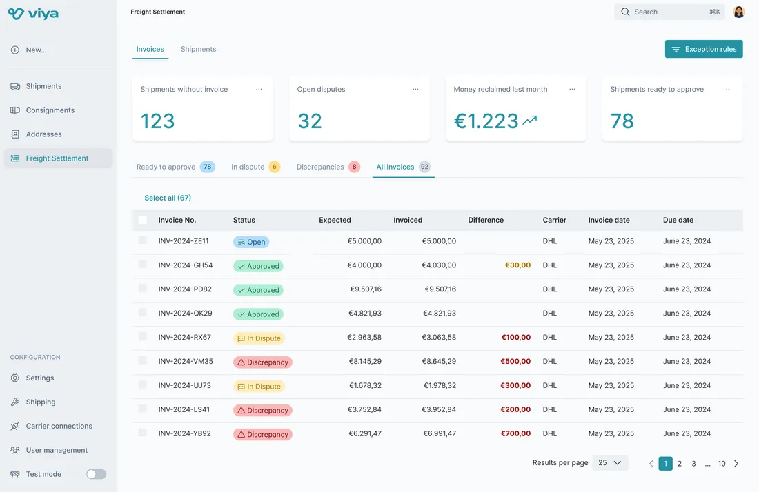 Improving Dashboard